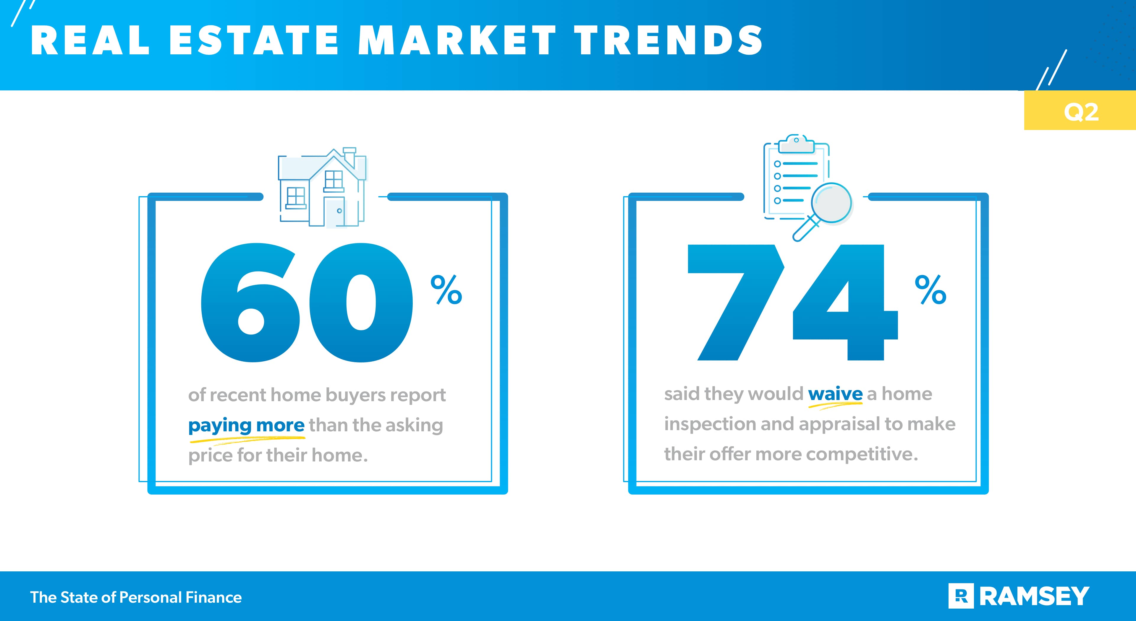 real estate market trends